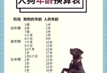 法斗犬为何难以长胖？（以法斗长胖的关键因素是什么？）