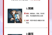 狗狗老是打喷嚏可能的原因及应对方法（揭开狗狗频繁打喷嚏的背后原因，让你更好地照顾你的宠物）