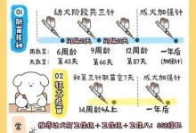 小狗打疫苗后产生抗体的时间（了解小狗打疫苗后免疫反应的关键信息）