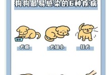 狗狗可传染给人类的疾病（保护自己与爱宠，提高疾病防控意识）