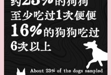 狗狗为什么喜欢吃屎？（探索狗狗吃屎的原因及改掉这一习惯的方法）