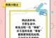狗狗吃饭多久不会晕车？（揭秘狗狗晕车的时间与关键因素）