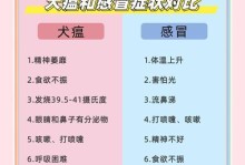 犬瘟病的存活期限及预防方法（探究犬瘟病的致命性和存活期限，了解预防犬瘟的重要性）