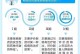 优乐康疫苗（一种安全有效的疫苗）