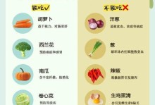 狗狗禁食食物——中毒不是儿戏（了解哪些食物狗狗不能碰，保护它们的健康）