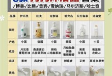 狗狗夏天生完宝宝多久可以洗澡？（关于狗狗夏季生产后洗澡的注意事项和时间安排）