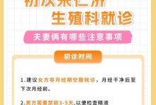 狗狗第一次来大姨妈