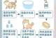 以大狗生完小狗后多久可以洗澡？（了解适宜洗澡时间的重要性，保持母狗与幼犬的健康。）