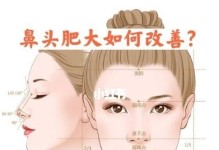 鼻头瘙痒是什么原因引起的？（痒痒的鼻头，小心这个隐患！）