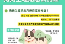 狗狗生完宝宝多久来月经？（探讨母狗产后恢复周期及相关问题）