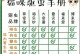 宠物狗常规驱虫时间及注意事项（科学驱虫保护宠物狗健康）