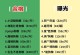 狗狗的饮食习惯与喂养方法（如何科学合理地喂养你的宠物狗）