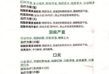 狗球虫病的治疗方法及（探索有效的药物治疗方案）