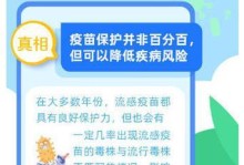 疫苗提前接种的危险性（为什么不能提前打疫苗？）