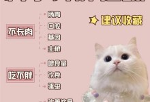 猫的生死攸关（猫咪食物禁忌一览表）
