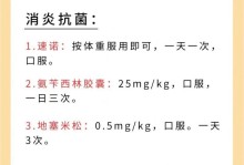 犬瘟热的病因与传播途径（探究犬瘟热的来源和预防措施）