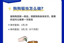 小狗抱回家后打疫苗的重要性（为你的小狗提供全面的健康保护）