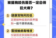 被自家狗狗咬了该怎么办？（狂犬病风险、处理步骤和预防措施）