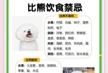 比熊剃毛后多久能长圆——毛发生长周期解析（揭秘比熊毛发生长的奥秘，科学呵护宠物的毛发健康）