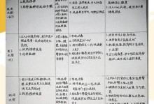 皮内注射疫苗（疫苗接种方式的性变革，关注皮内注射的优势与前景）