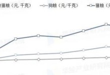 宠物狗的销售渠道及选择指南（全面了解宠物狗的销售渠道，帮您选择合适的购买方式）