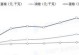 宠物狗的销售渠道及选择指南（全面了解宠物狗的销售渠道，帮您选择合适的购买方式）