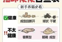 猫绝育后食量变小，是正常现象还是问题？（探究猫绝育后食量减少的原因及应对方法）