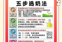 如何根据小奶狗的不同天数正确喂食羊奶粉？（了解不同阶段的喂养需求，为小奶狗提供最佳的营养）
