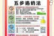 如何根据小奶狗的不同天数正确喂食羊奶粉？（了解不同阶段的喂养需求，为小奶狗提供最佳的营养）