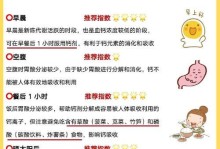 狗狗吃钙片的有效期及使用情况（了解狗狗吃钙片的时机和效果，保护它们的健康）