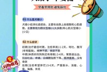 探究狗患细小病毒的症状及原因（保护宠物犬免受细小病毒的侵害）