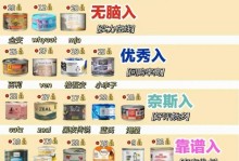 幼猫罐头食物的选择与注意事项（为幼猫提供营养均衡的罐头食物）