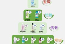 选择合适的狗狗浴液，让宠物洗澡更健康（为你的狗狗挑选最佳浴液的关键因素及使用技巧）