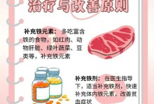 小狗贫血的症状和治疗方法（了解小狗贫血的常见症状，预防和治疗的关键）