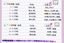新手养宠指南（新手养宠必读，如何喂养一个月大的幼犬？）