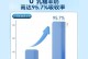 如何选择适合狗狗的羊奶品牌