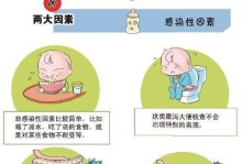 大便拉稀的原因及应对方法（了解大便拉稀的病因与治疗，维护肠道健康）