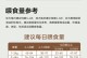 如何科学喂养泰迪狗狗的狗粮量（根据体重定时定量，）