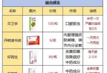 如何通过合理饮食帮助狗病愈并恢复毛发（狗皮肤病恢复健康的有效饮食调理方法）